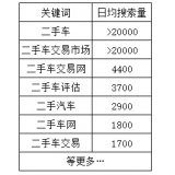 费县老狼SEO:通过关键词找规律拟定百万流量SEO策略