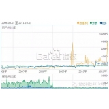 费县子辛SEO:网站如何做关键词优化