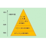 费县网站整体关键词如何布局