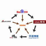 费县吴磊:SEO外链技巧有哪些