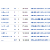 费县米乐：SEO内容与外链哪个更重要