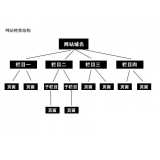 费县如果操作高指数关键词呢？